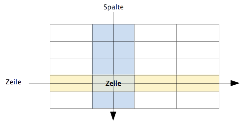 res/02-tabelle.png