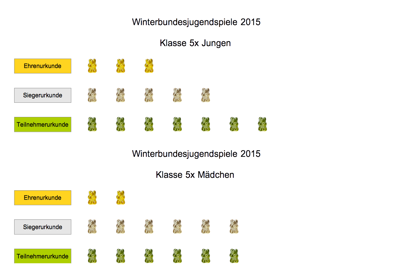 res/02-arbeitsziel.png