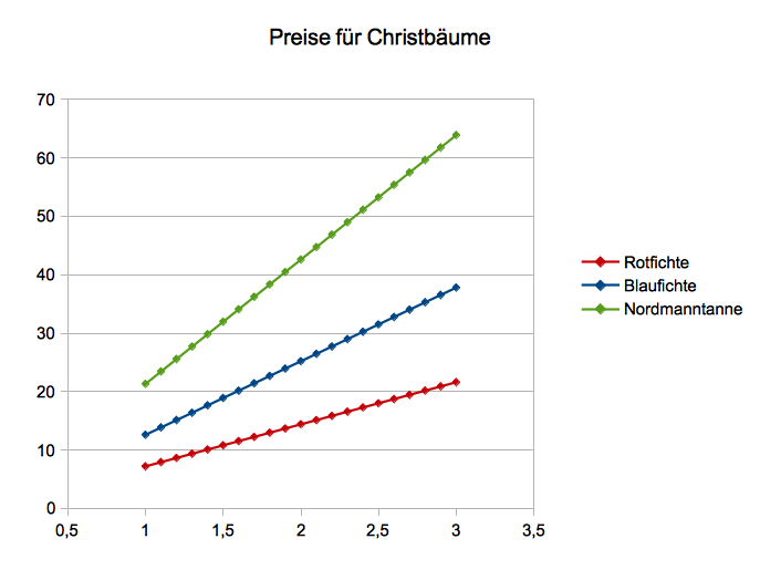 res/09-grafik.png