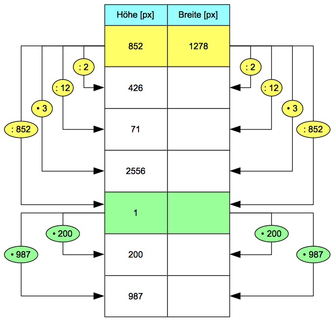 res/03-rechenwege1.png