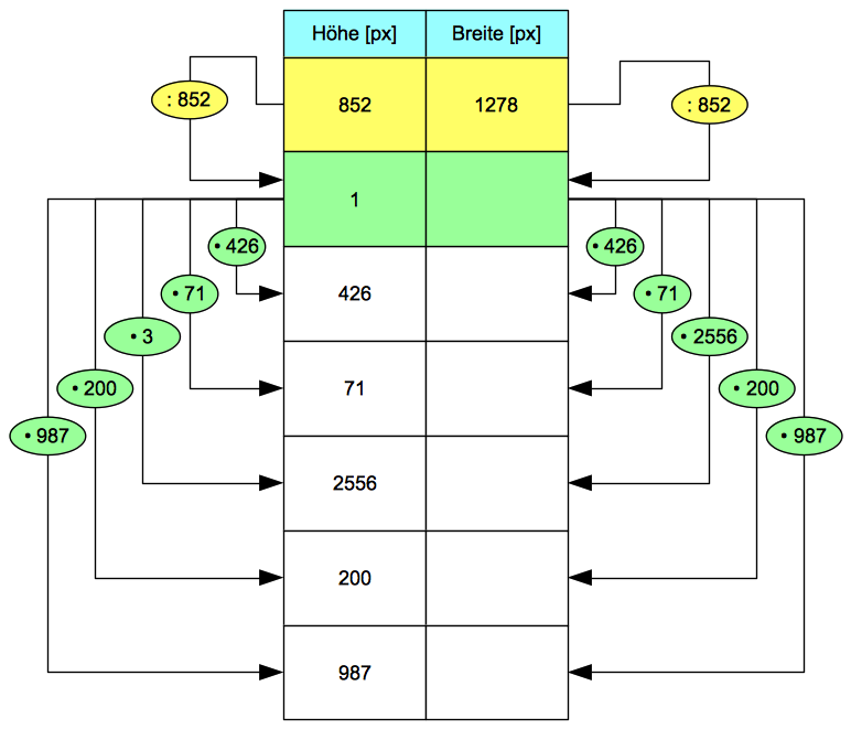 res/05-rechenwege2.png