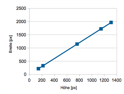 res/10-xy-diagramm.png