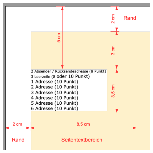 res/12-umsetzung-5008.png